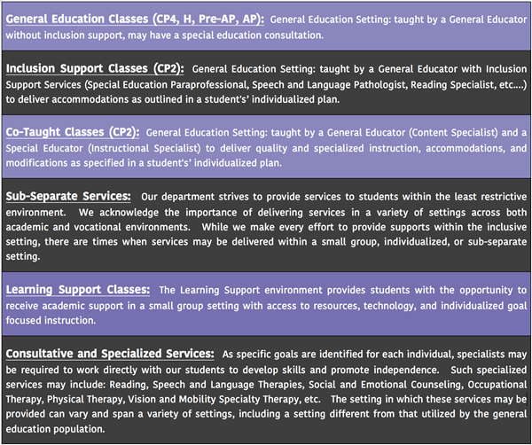 sped services sped services